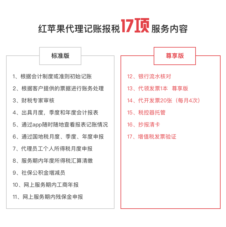 红苹果代理记账报税的17项服务内容