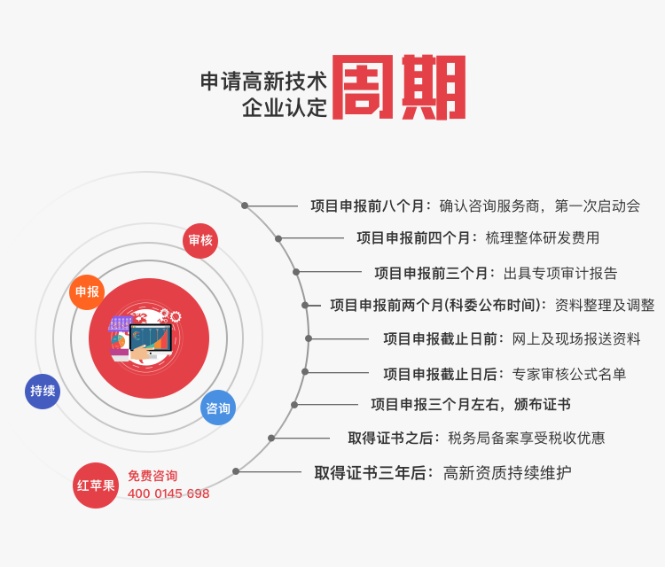 申请高新技术企业认定周期