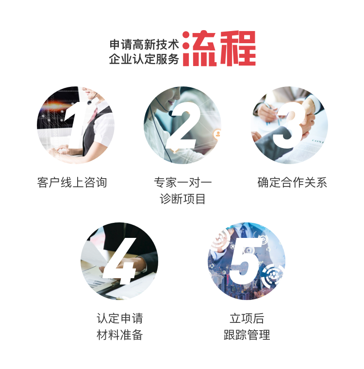 申请高新技术企业认定流程