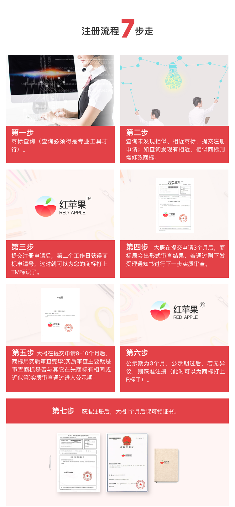 商标注册流程7步走