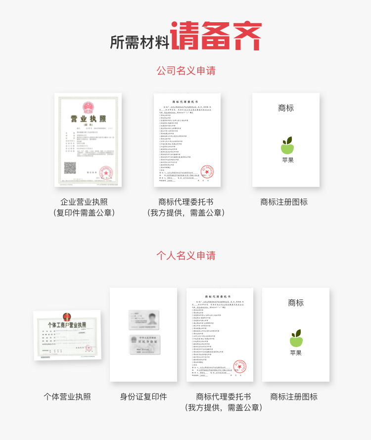 商标注册所需材料
