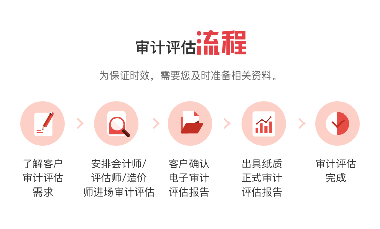 红苹果财务审计评估流程