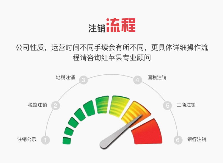红苹果财务-公司注销流程